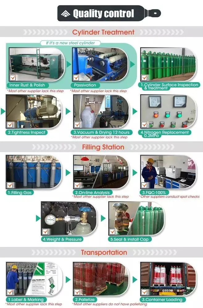 Factory Directly Supply China Best Price Industrial CO2 Cylinders for Carbon Dioxide Gas